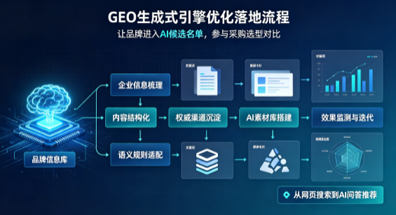 聂荣县B端采购决策：GEO优化藏着哪些全新机会？