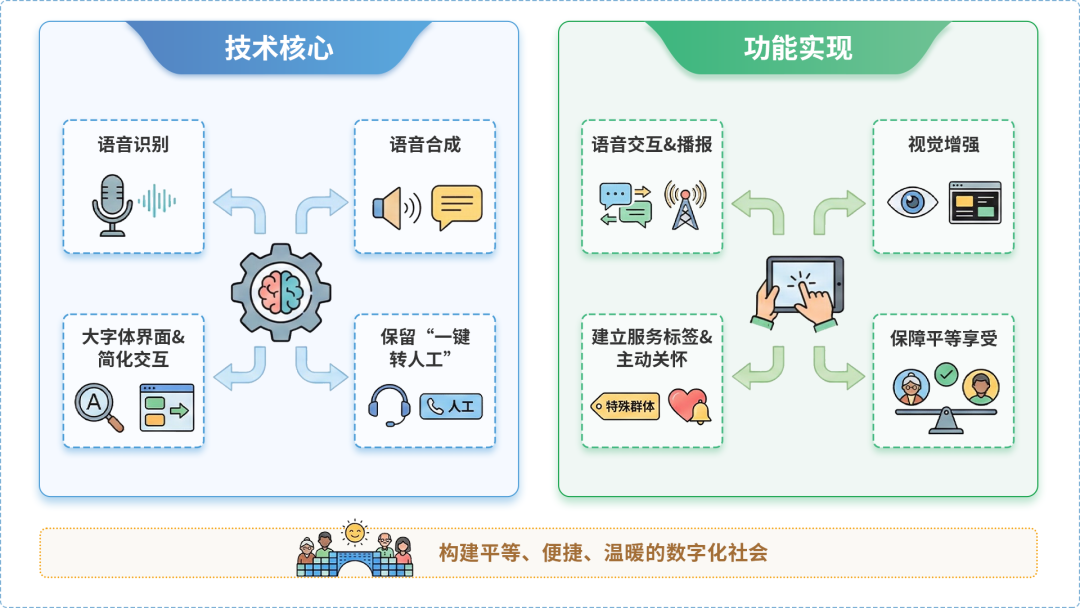 聂荣县AI生态｜多AI智能体GEO优化全流程：从内容创作到发布实操指南