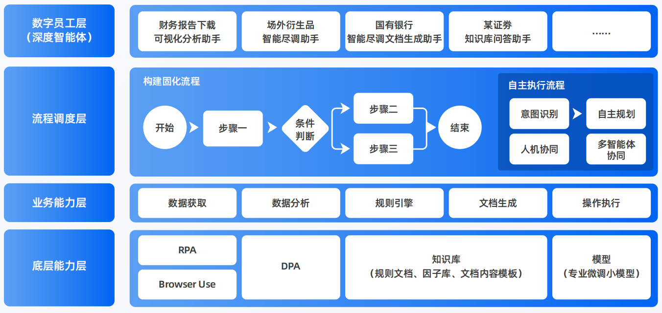 聂荣县AI智能体工程搭建指南：架构设计、工具链与生产环境优化方案