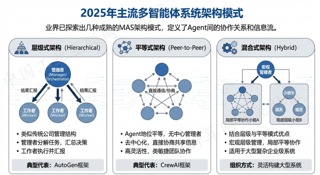 聂荣县 AI 智能体商业应用探析：智能自主程序助力企业数字化升级