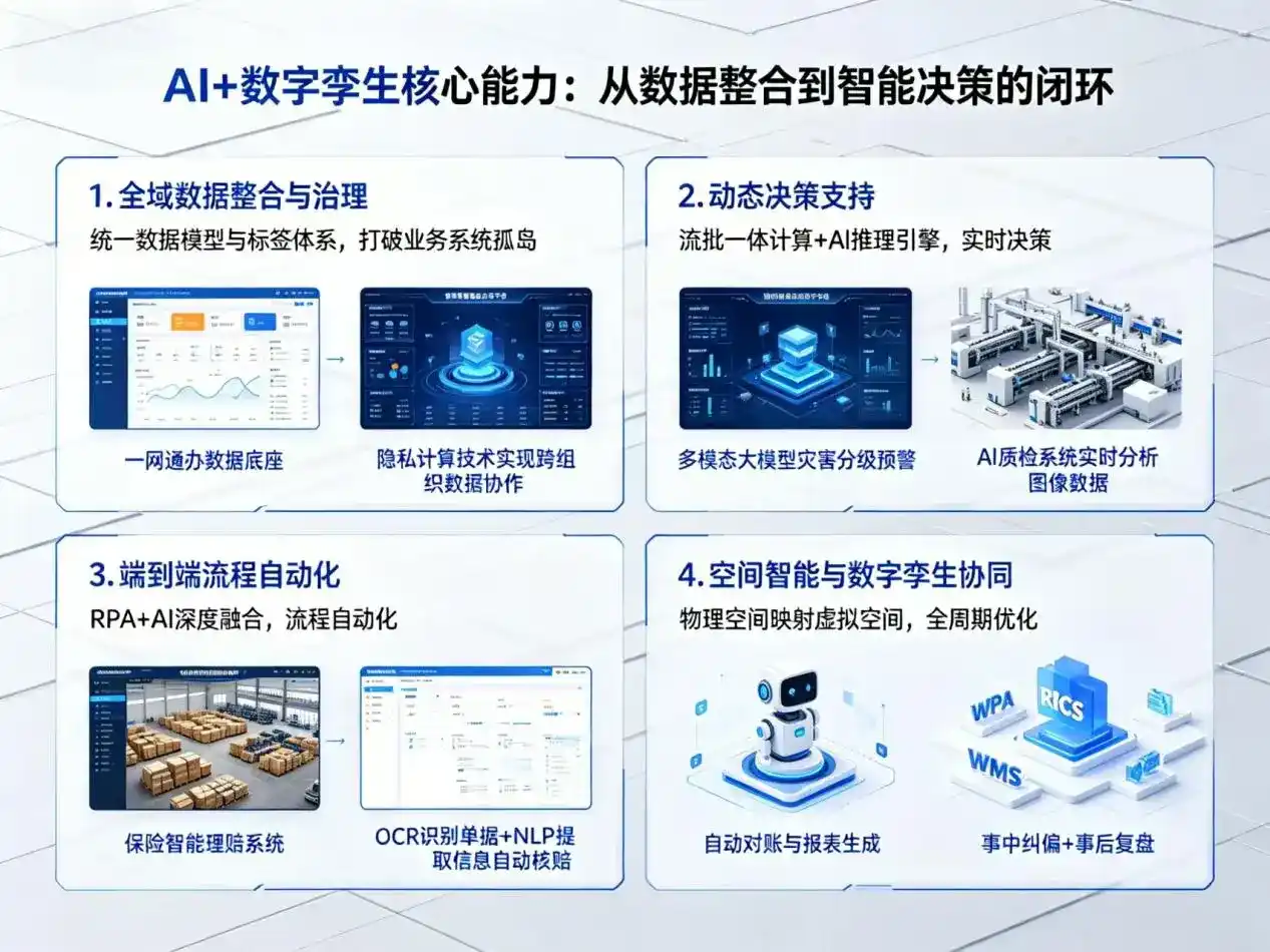AI大模型落地优化服务｜解决聂荣县企业大模型响应慢、输出不准、成本偏高问题