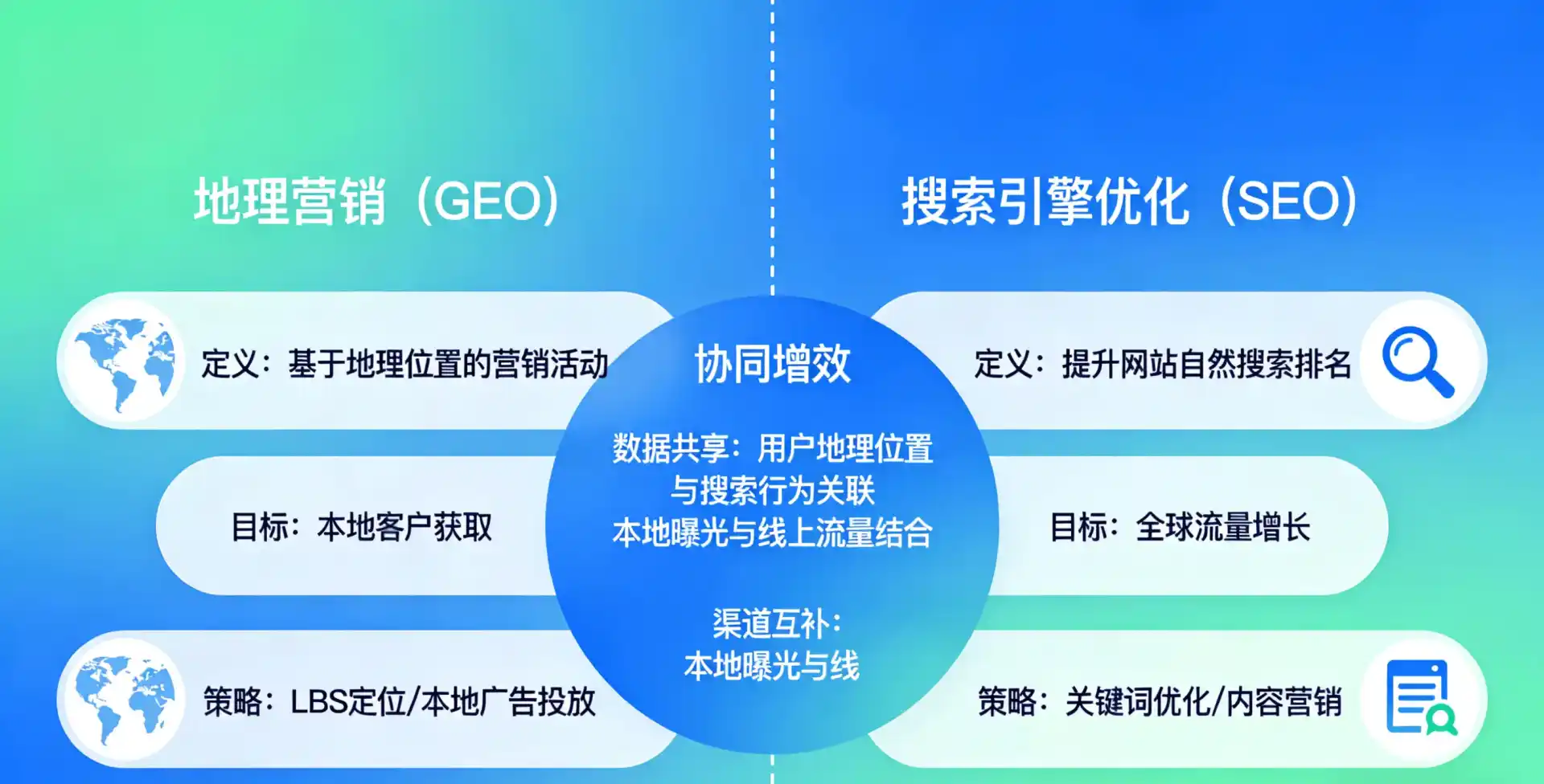 立足聂荣县，从用户需求与流量逻辑，解读GEO优化的落地价值与应用前景