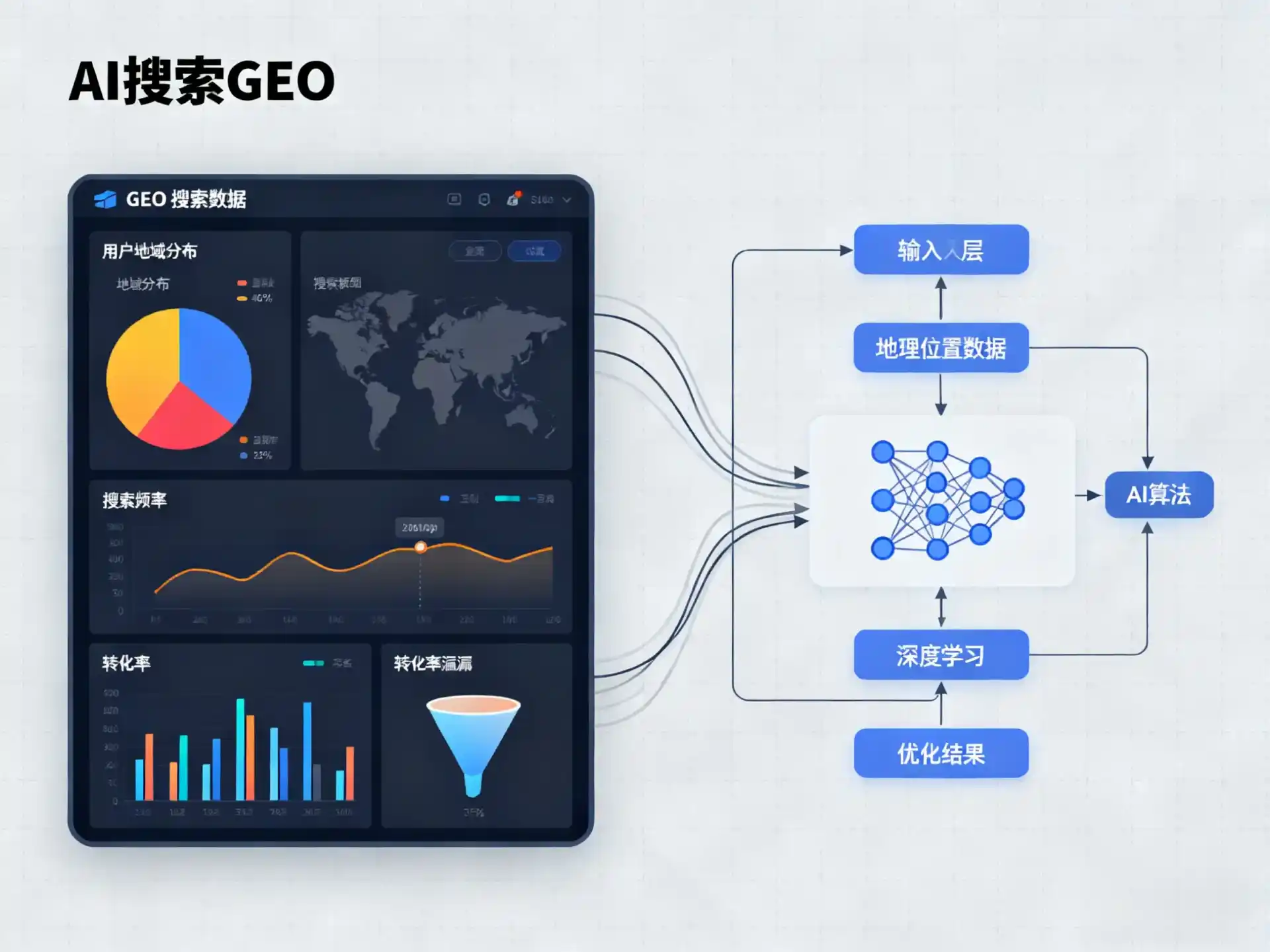 聂荣县GEO优化服务商该如何筛选？生成式引擎优化行业实践观察